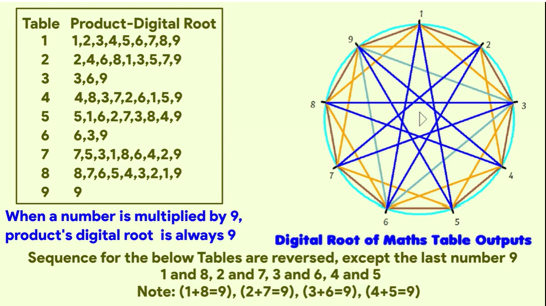 Digital Root Thumbnail